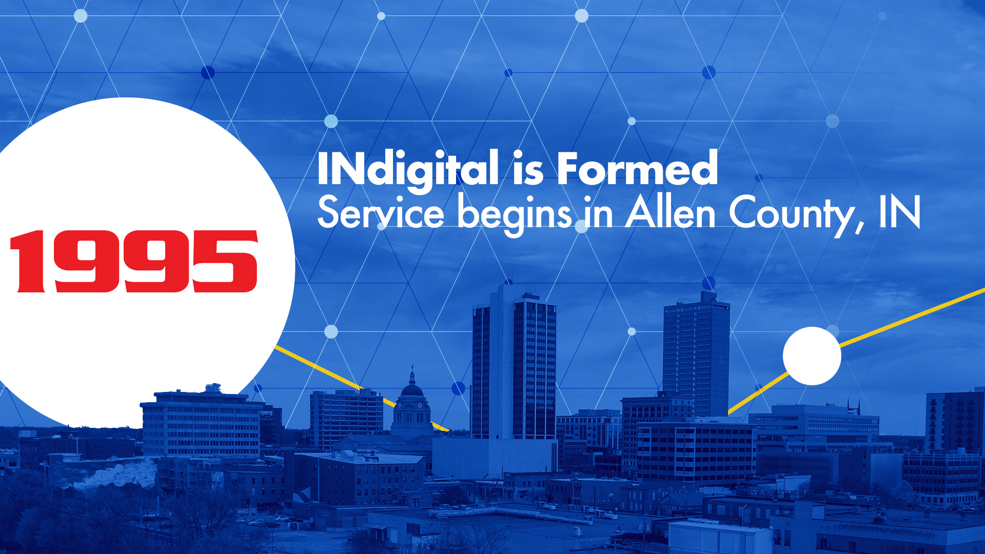 1995 - INdigital is formed. Service begins in Allen County, IN. Details: INdigital was formed in 1995 by a group of Independent telephone companies who wanted to participate in the upcoming PCS spectrum auction. The FCC created this auction to provide an opportunity for companies to compete with the cellular industry. Over time, the radio spectrum sold in this auction transferred to the cellular providers, and alternative wireless services never developed. INdigital started operating as a competitive local provider in the Allen County market area, serving small to medium sized business with integrated voice and data services.